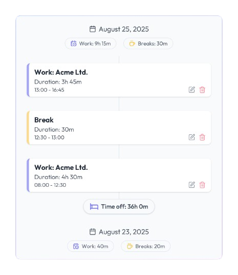 Daily timeline view